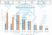 机械转医学考研