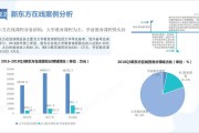 在线教育行业分析