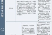 湖北省读高中需要学费吗