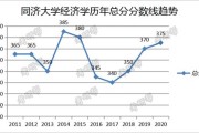 经济专业考研复试要准备什么