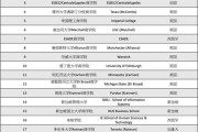 留学咨询公司排名