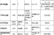 加拿大留学如何读研究生