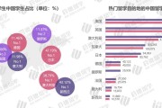 含金量高的留学国家
