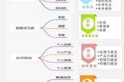 品牌管理策划