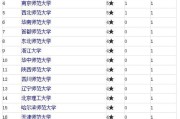 考研车辆工程全国排名