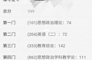 考研复核成绩显示内容已存在
