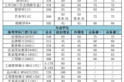 留学研究生在北京落户政策
