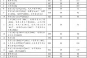 兰大影像学