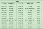 聊城市考研报考点