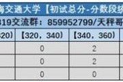 考研数三全国一样吗