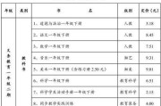 上海机电培训班