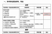 川大化学考研专业化学