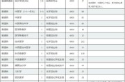 浙江出国培训机构