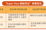 加拿大留学生免费医疗保险