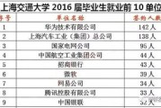 日韩硕士留学公司排名前十
