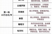 去俄罗斯留学有前途吗