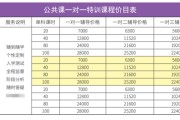 黑河学院出国留学项目