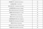 美国留学指数提升机构有哪些