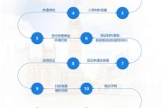 出国留学申请网址查询