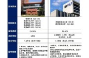 香港留学机构十强排名