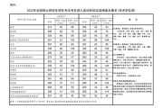 广州大学化工研究生就业