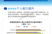 本科生出国留学考研的机会与建议