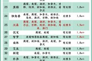 宁波高效的留学申请地方