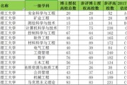 河南哪所大学考研率最高