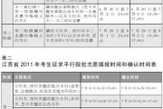 江苏教育高考志愿填报怎么填