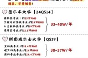 澳大利亚留学费用一览表