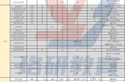 江苏大学电气工程考研指南