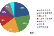 出国留学要做什么体检