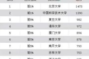 2021年考研化工专业学校排名