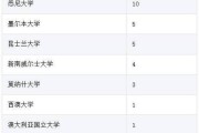 澳大利亚留学专业含金量怎么样