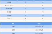 浙江柬埔寨留学价格怎么样