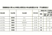 审计考研总分多少