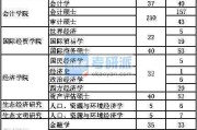 江西财大考研官网