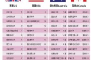 广州读研