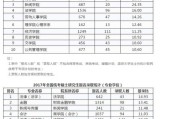 往届专科生如何考研究生