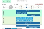 留学出国申请程序