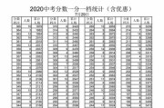 中考录取分数线计算公式