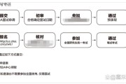 国民教育大专学历能报考事业编吗?
