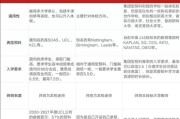 去英国读预科学费