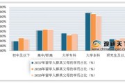 留学生成都落户条件2020新规
