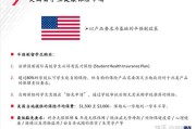 美国留学保险费多少
