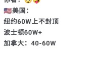 英国留学一年费用2021