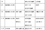 北大考研难度大吗