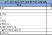 复旦考研比较容易考上的专业