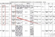 考研复试真的很难吗
