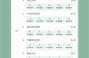河北省考研学校排名及建议选择